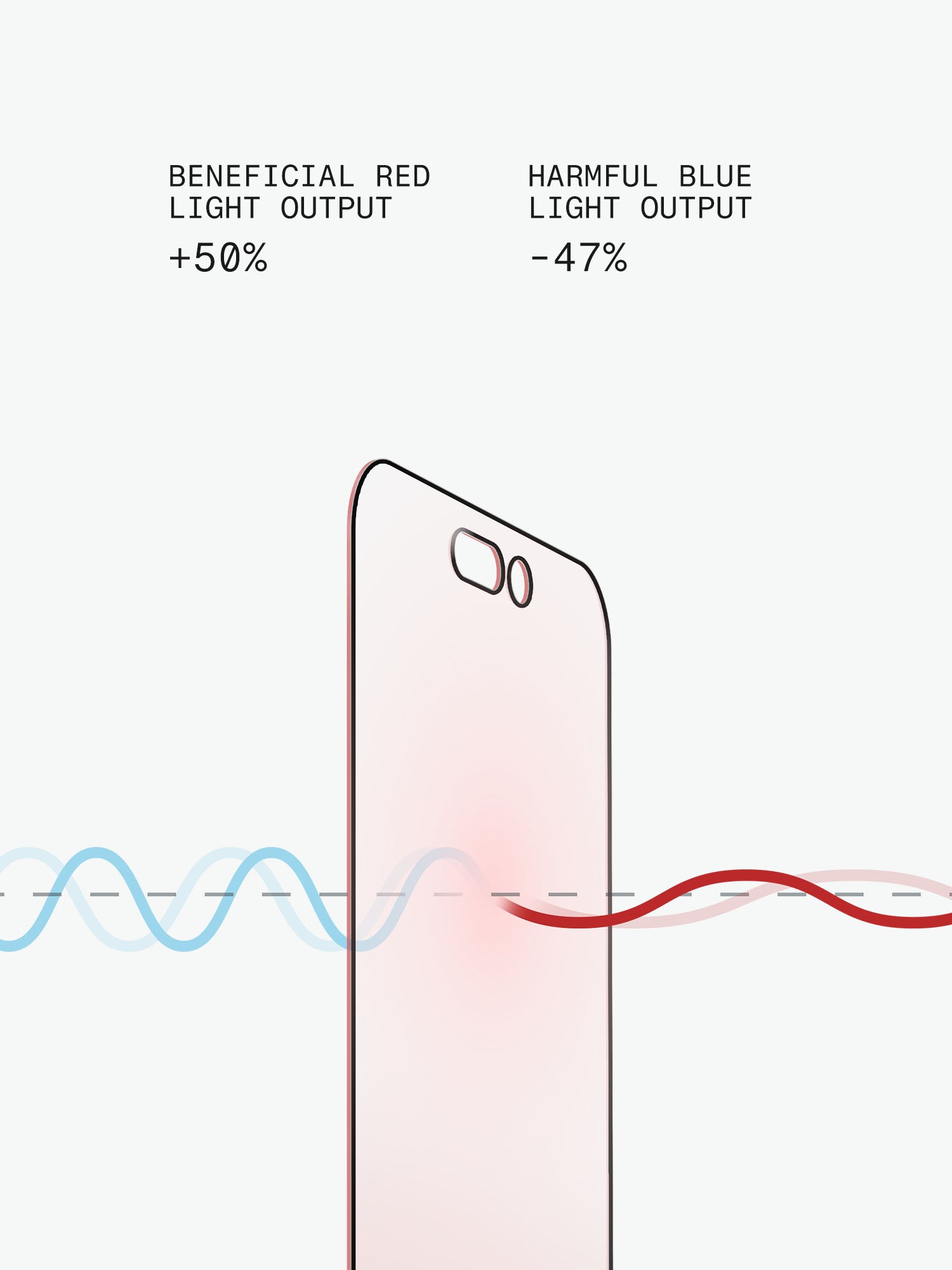 BodyGuardz Red Light Converter for iPhone 13 Pro Max