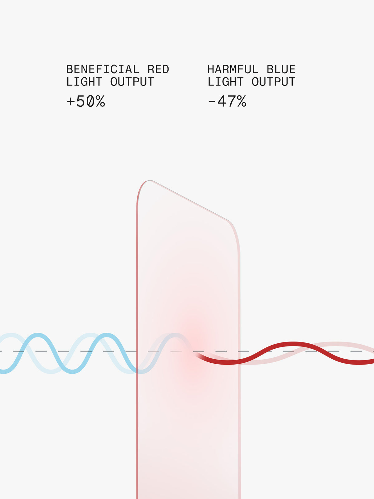 Red Light Converter for MacBook Pro 16-in (M5) | BodyGuardz