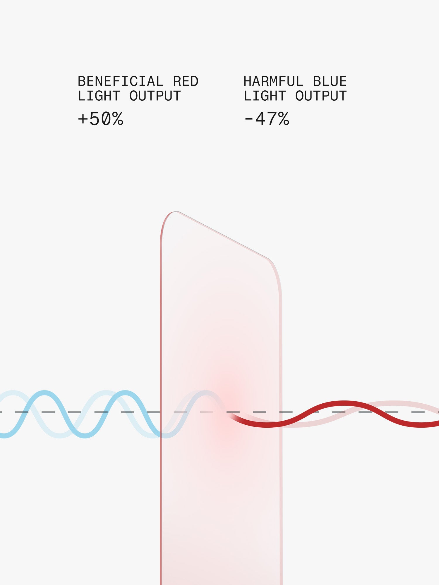 Red Light Converter for MacBook Air 15-in (M5)