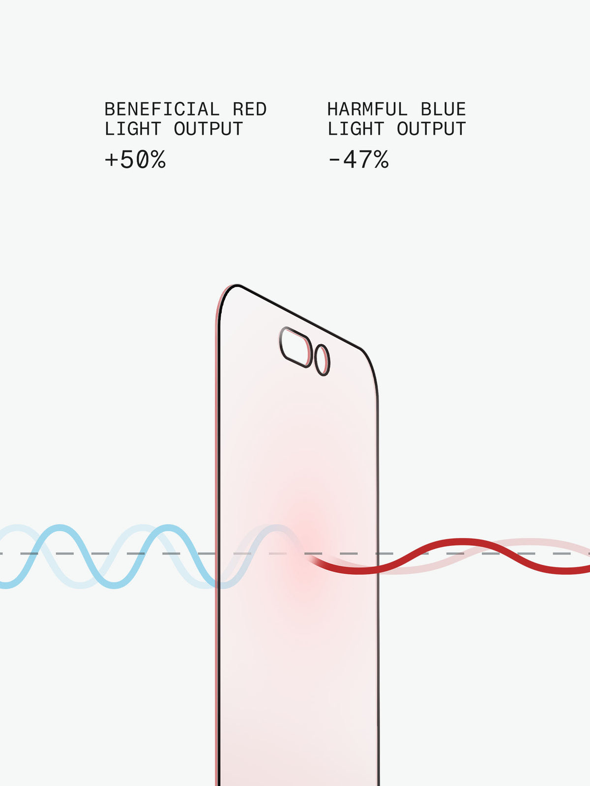 Red Light Converter for iPhone 16/15 - Upgrade Your Glow | BodyGuardz