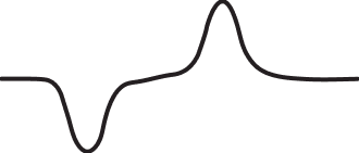 Light wavelength chart