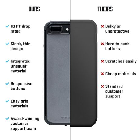 BodyGuardz Contact Case with Unequal Technology (Black) for Apple iPhone 6/6s/7/8 Plus, , large