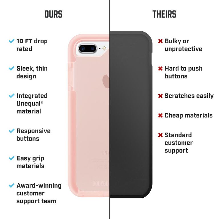 BodyGuardz Ace Pro Case featuring Unequal (Pink/White) for Apple iPhone 6/6s/7/8 Plus, , large