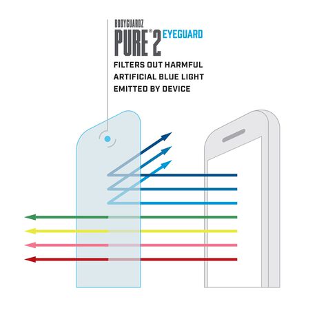 Apple iPad Pro 12.9" (3rd Gen) Pure® 2 EyeGuard Blue Light Glass Screen Protector, , large