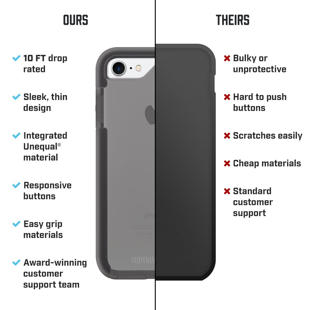 ace case iphone 7 ace case iphone 7
