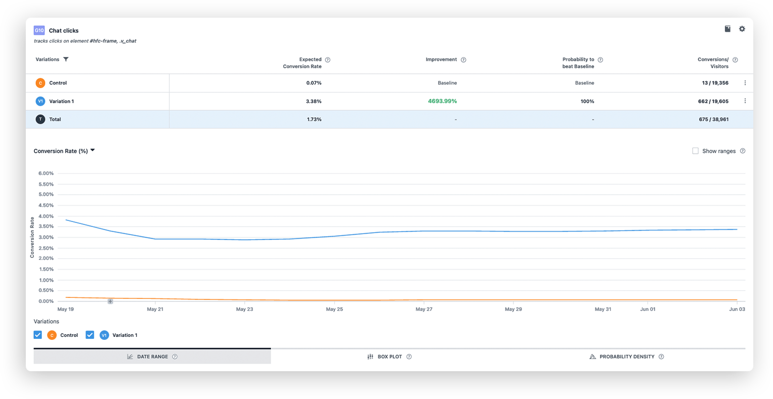 Study of bottom navigation bar with chat click results