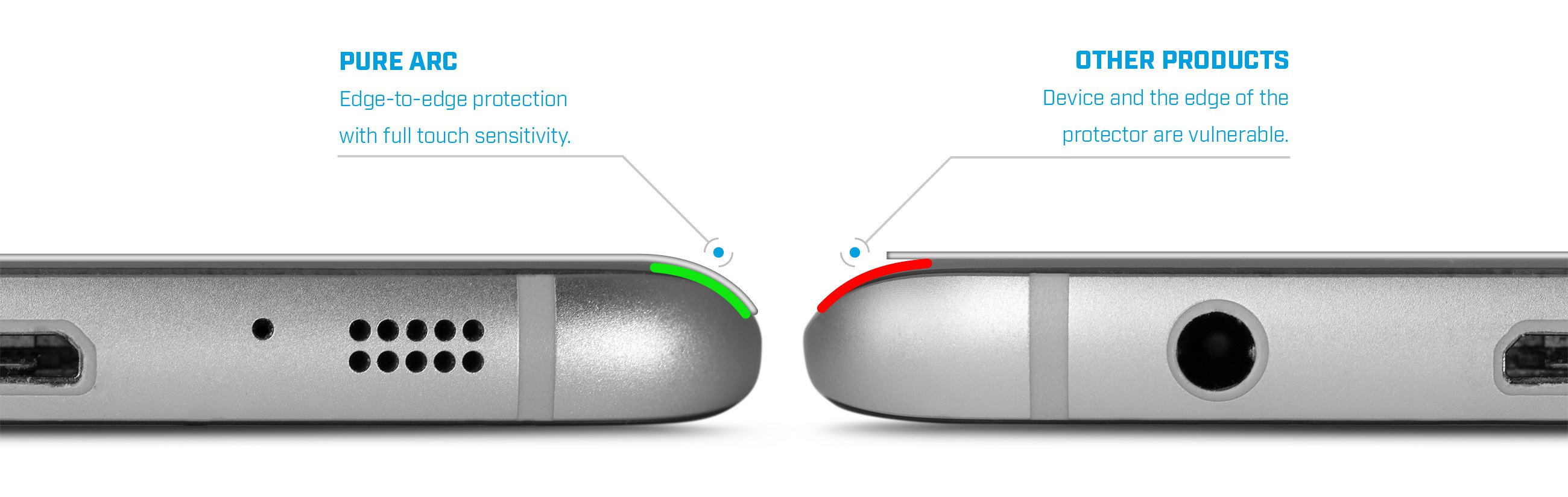 Pure Arc Edge-to-edge protection vs other products